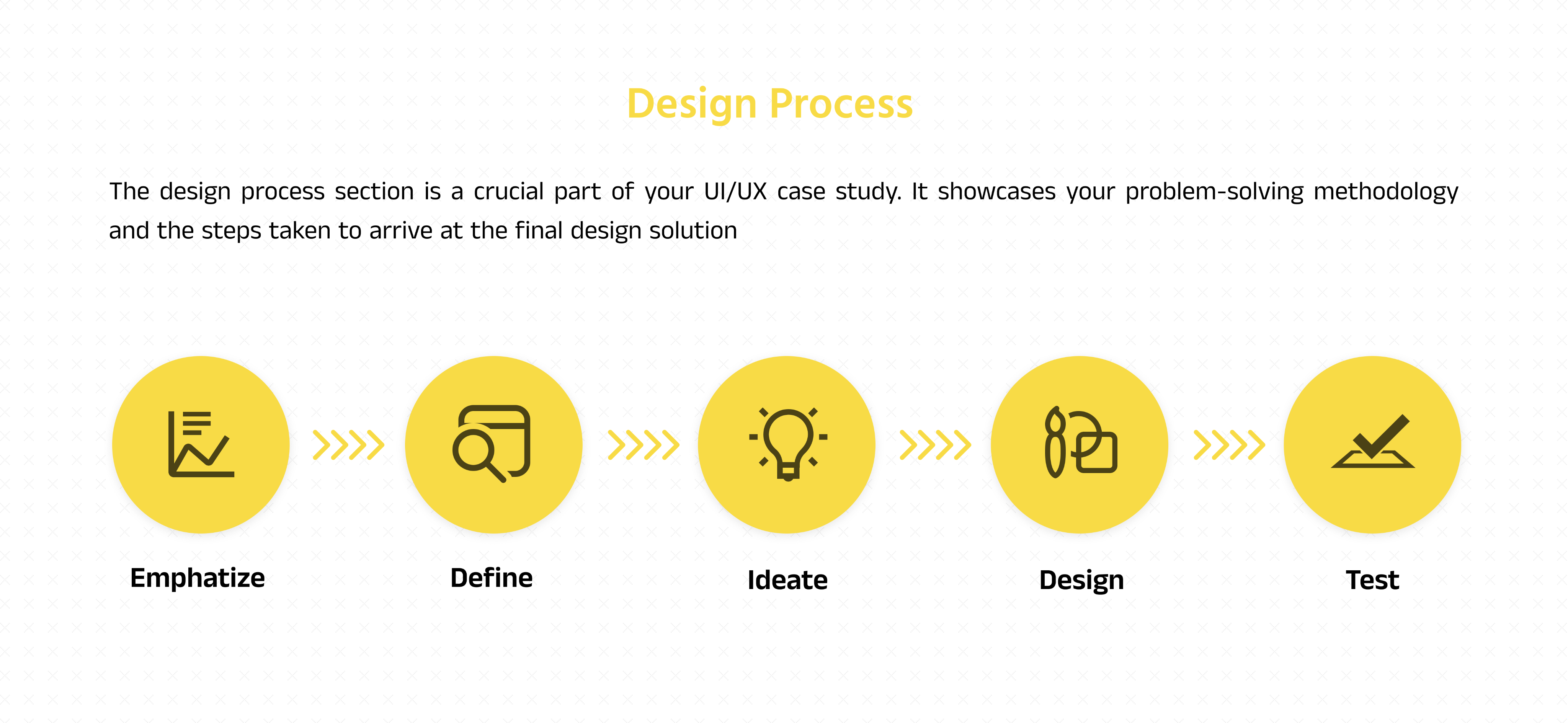 design process