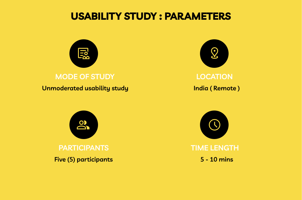 usabilitystudy