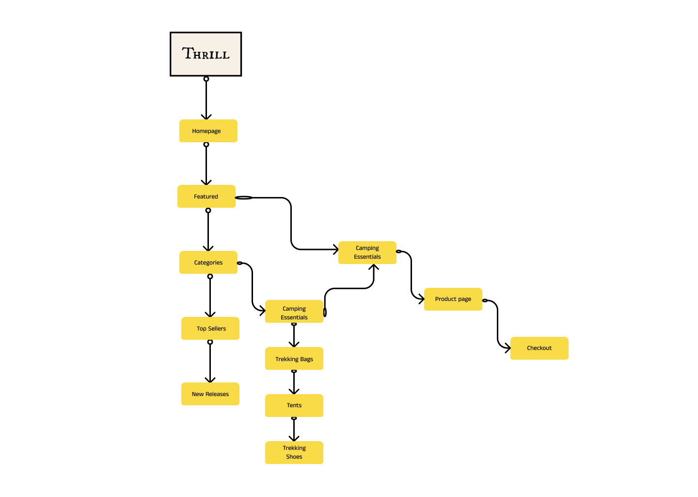 Sitemap