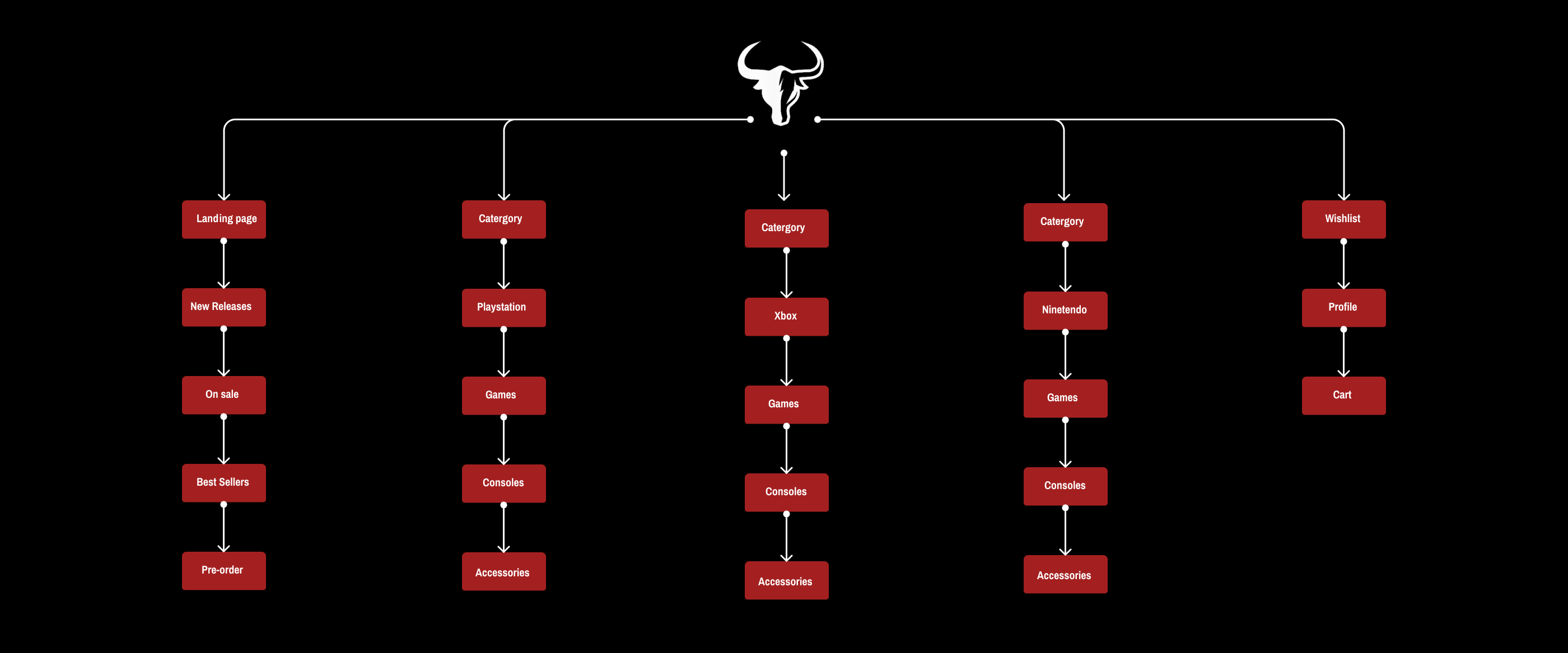 Sitemap